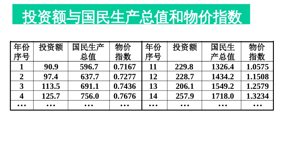 (2)--2.2回归分析中的时间序列问题_第3页