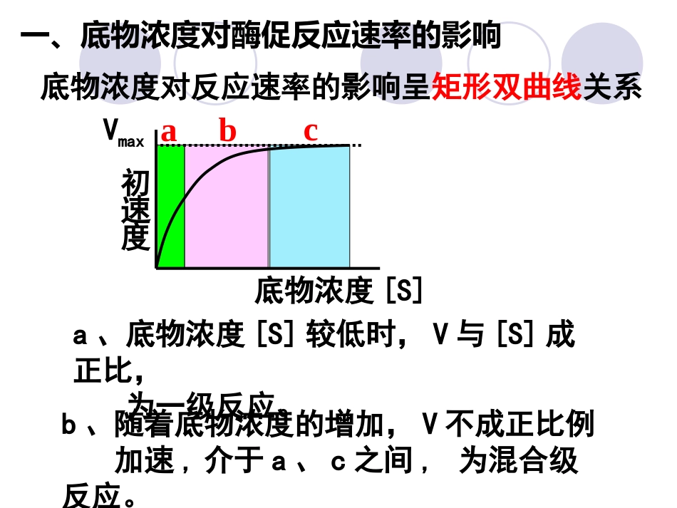 (2.15)--第03章-4-酶促反应动力学-I-底物浓度_第3页