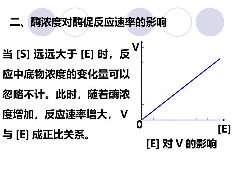 (2.16)--第03章-4-酶促反应动力学-II-酶浓度、温度、pH和激活剂_第2页