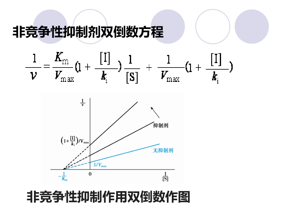 (2.18)--第03章-4-酶促反应动力学-IV-非竞争反竞争性性抑制_第3页