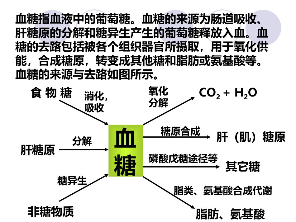 (2.34)--第05章-7-血糖及其调节生物化学_第2页