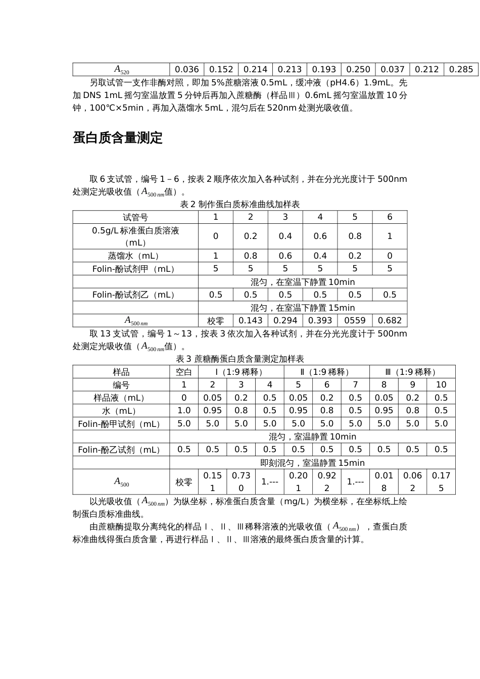 (3.6)--柑叶片蔗糖酶提取纯化及其性质鉴定_第3页