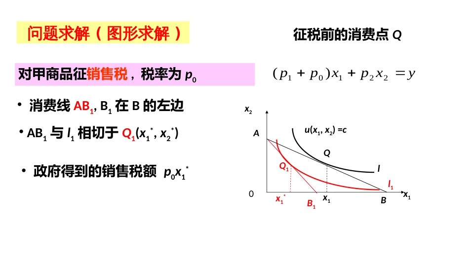 (5)--3.2 税收与价格补贴问题：效用最大化模型应用_第3页