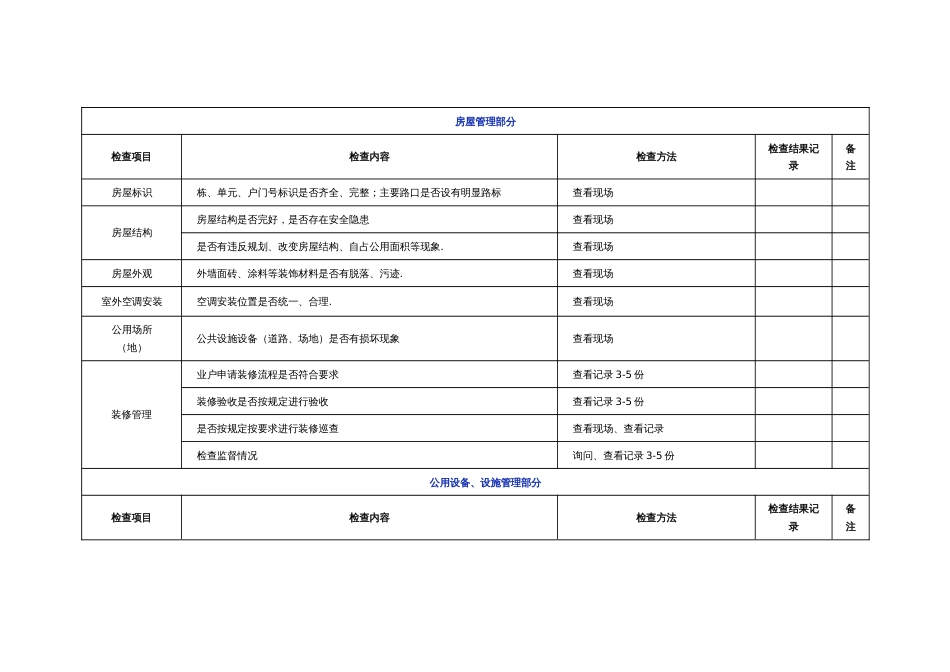 物业公司品质检查全表_第1页