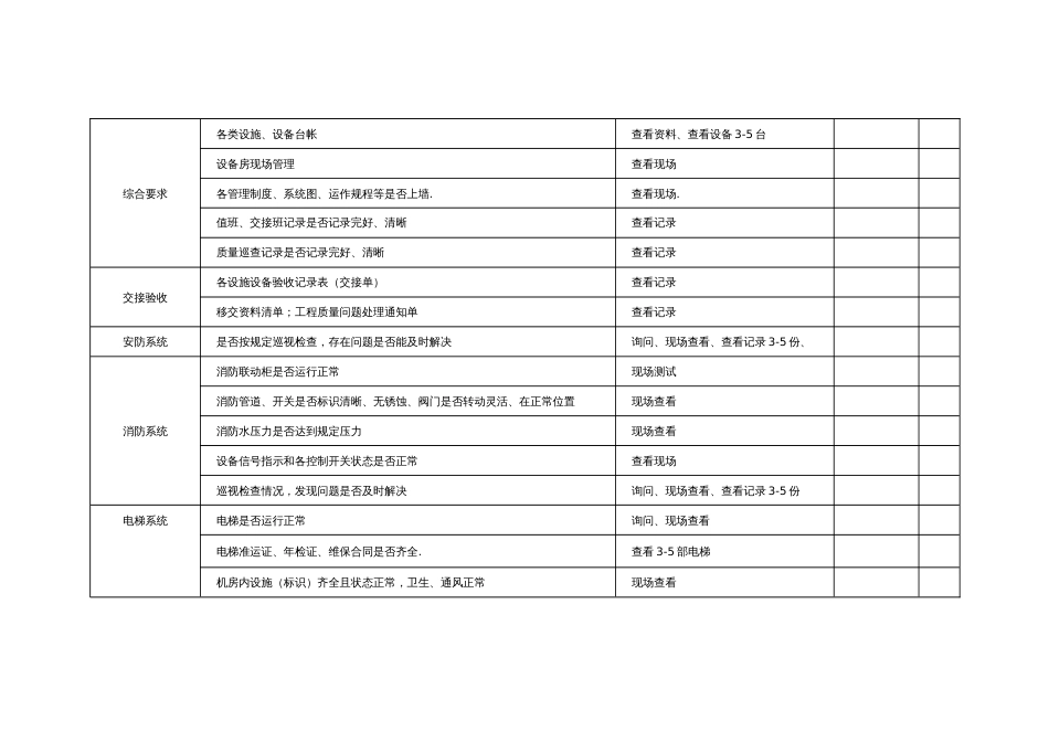 物业公司品质检查全表_第2页