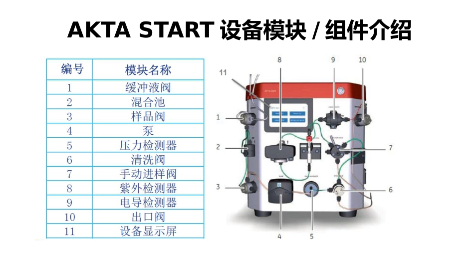 (6.9)--AKTA START使用教程生物化学实验_第2页