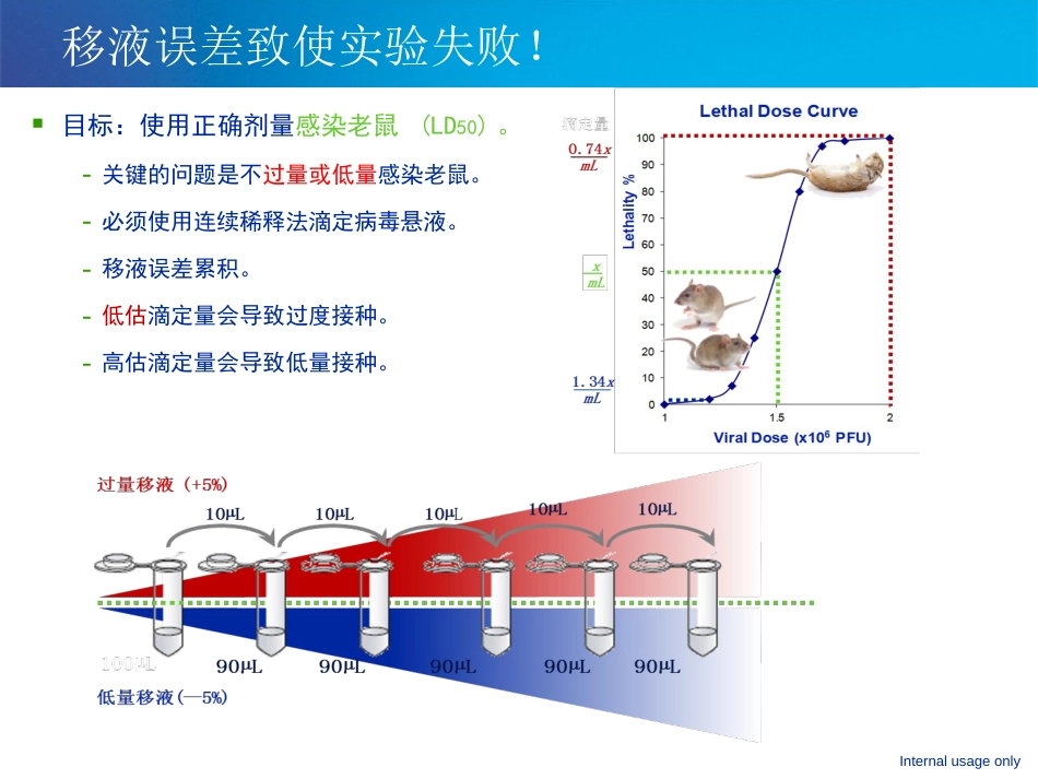 (6.14)--移液器生物化学实验_第1页