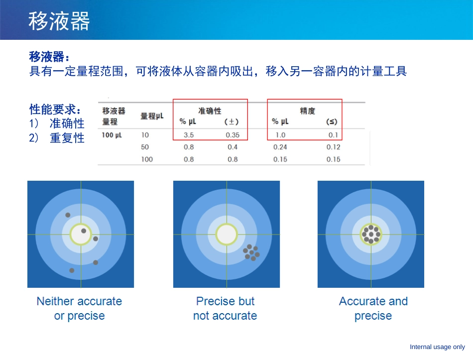 (6.14)--移液器生物化学实验_第3页