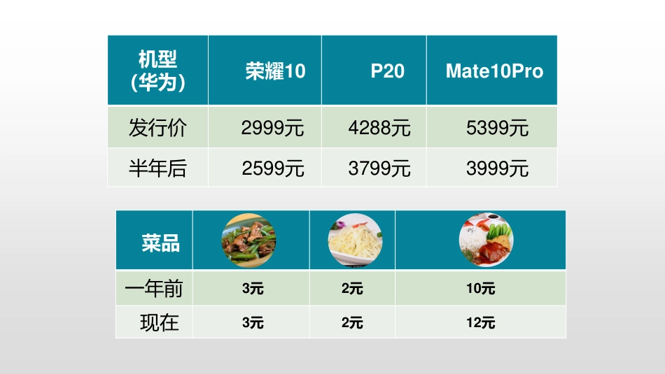 (7)--1.7 1.8价格弹性与价格策略_第2页