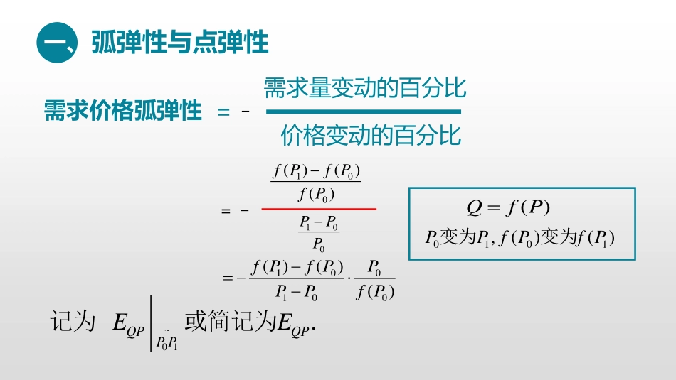 (7)--1.7 1.8价格弹性与价格策略_第3页