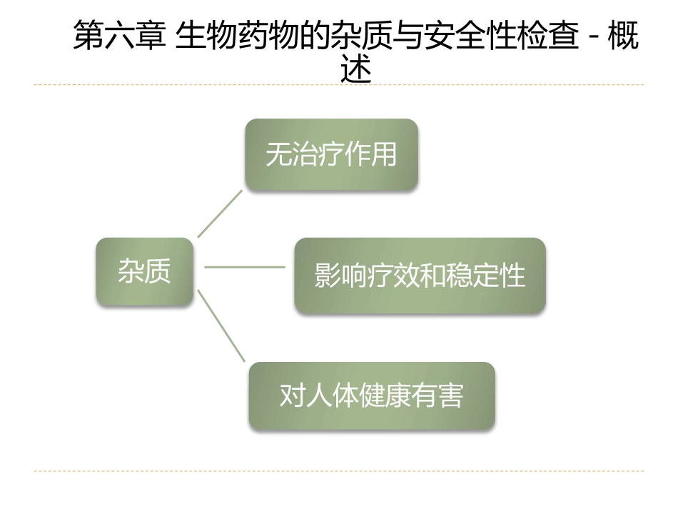 (14)--6.1生物药物的杂质与安全性检查-概述_第2页