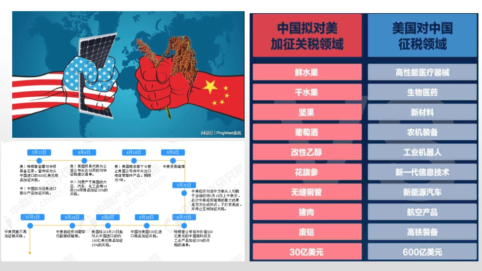 (15)--2.7 2.8国民收入分配问题_第2页