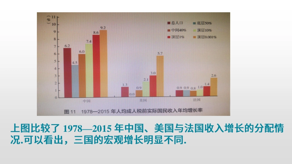 (15)--2.7 2.8国民收入分配问题_第3页