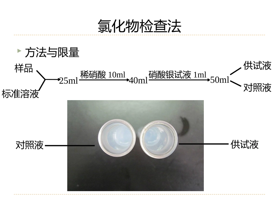 (15)--6.2生物药物的杂质与安全性检查-一般杂质检查_第3页