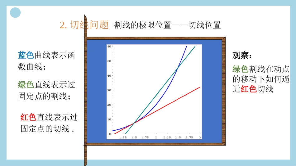 (15)--23.导数的定义数学分析_第3页