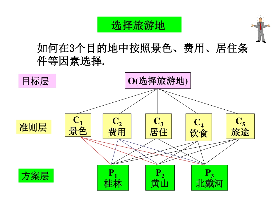 (17)--第三讲 层次分析模型_第3页