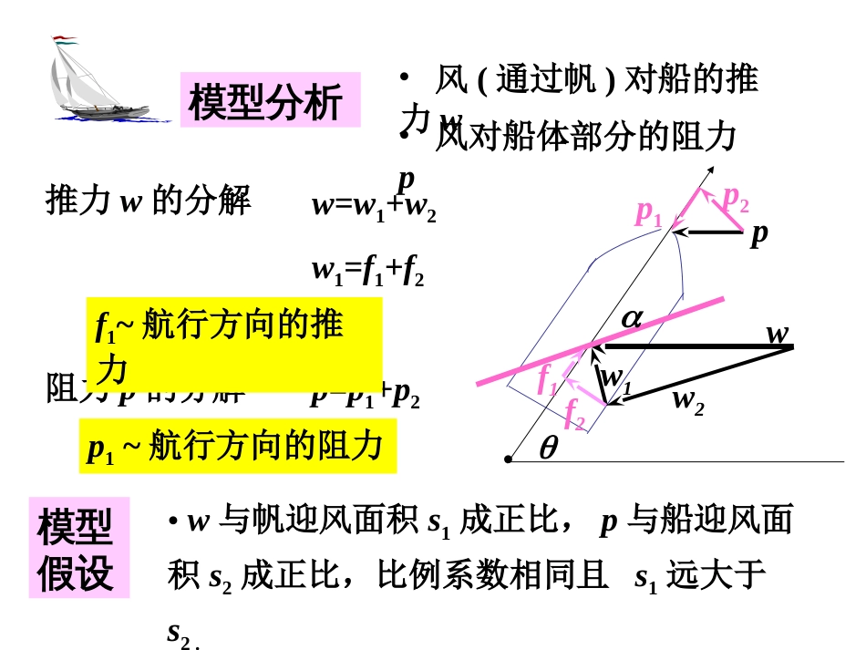 (20)--第二讲 杨帆远航数学建模与系统仿真_第3页