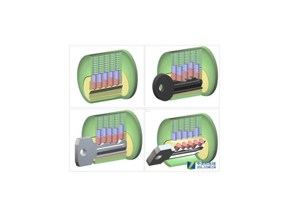 (21)--第五讲 弹子锁具个数数学建模与系统仿真_第2页