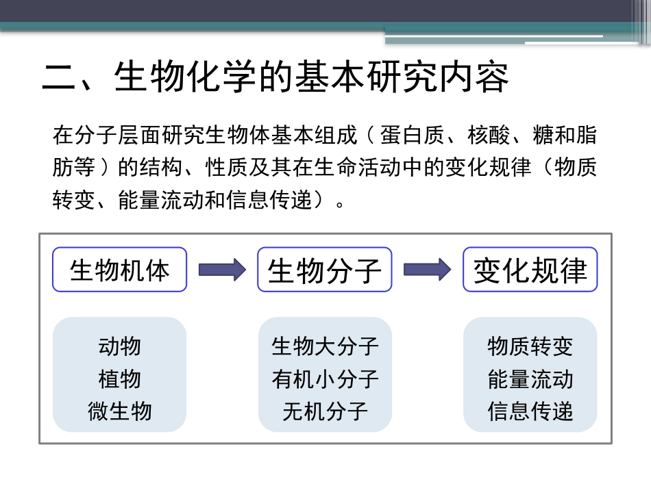 (21)--知识点1-生物化学绪论_第3页