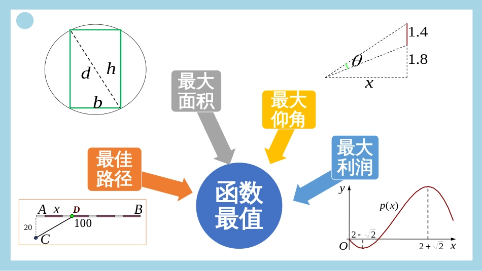 (27)--导数应用之函数最值_第3页