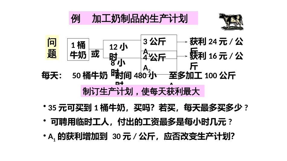 (28)--第六讲 线性规划模型-奶制品的生产与销售_第3页