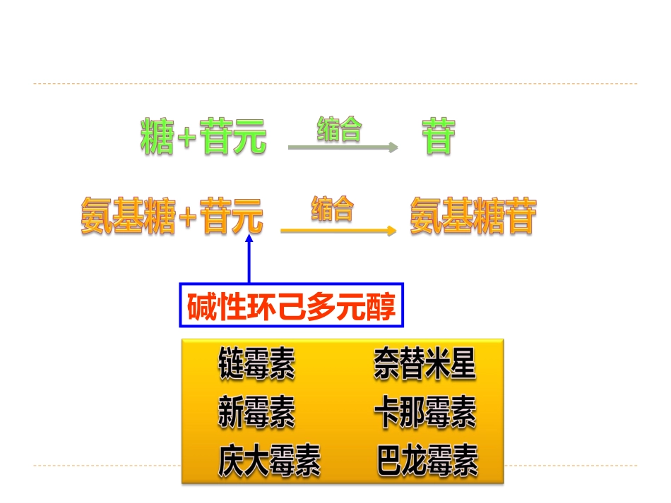 (29)--10.3抗生素类药品检验-氨基糖苷类抗生素分析_第3页