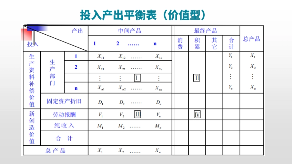 (50)--7.3 7.4.投入产出的基本模型_第3页