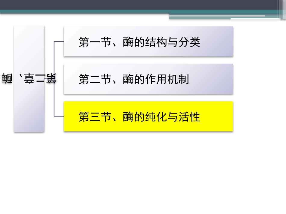 (55)--知识点35-酶的纯化与活性_第2页