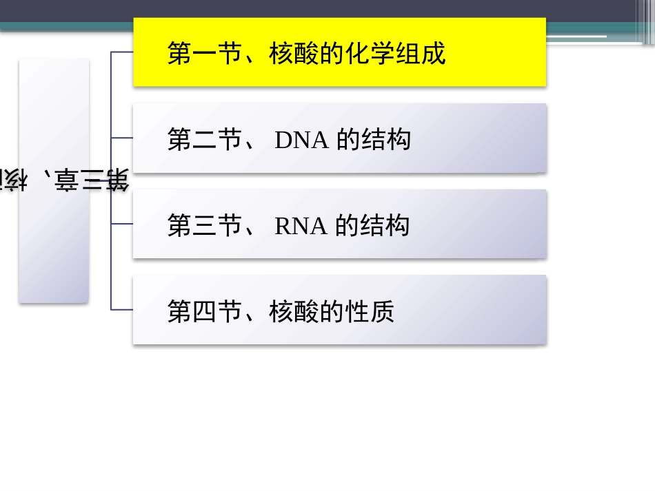 (57)--知识点37-核酸的化学组成1生物化学_第2页