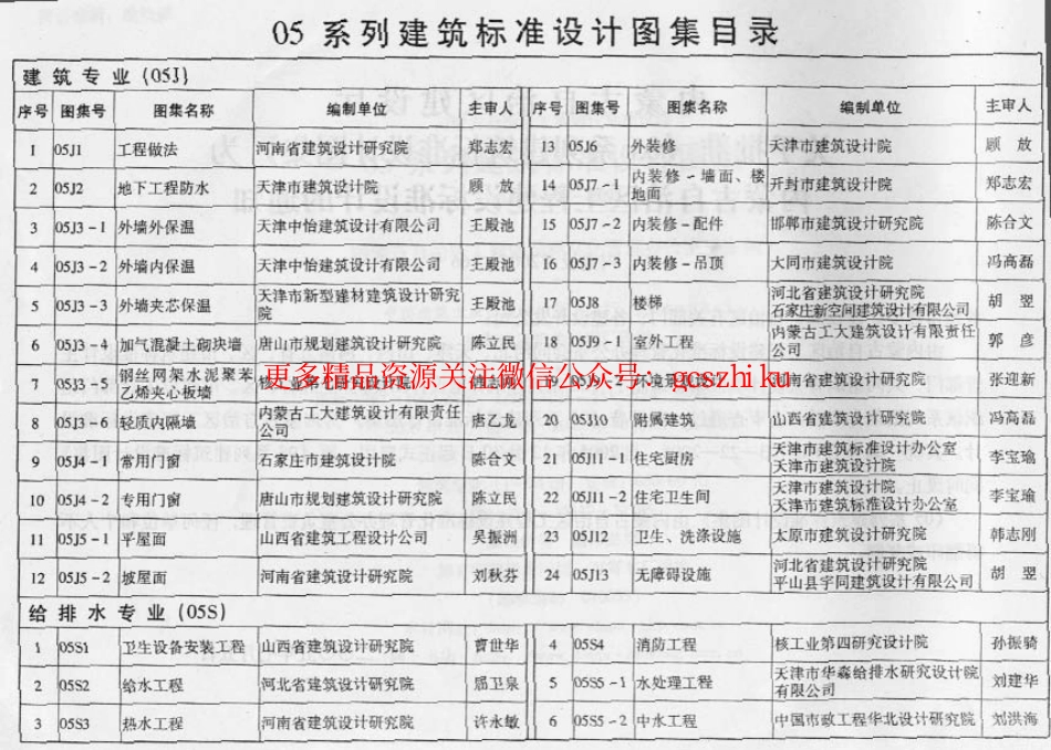 05J1 工程做法_第2页