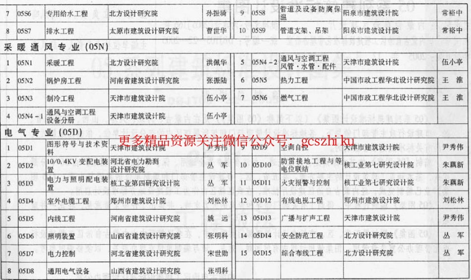 05J1 工程做法_第3页