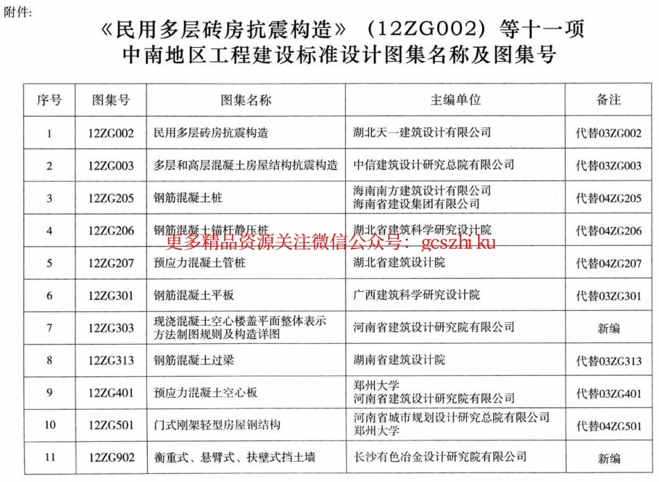 12ZG902 衡重式、悬臂式、扶壁式挡土墙x_第3页