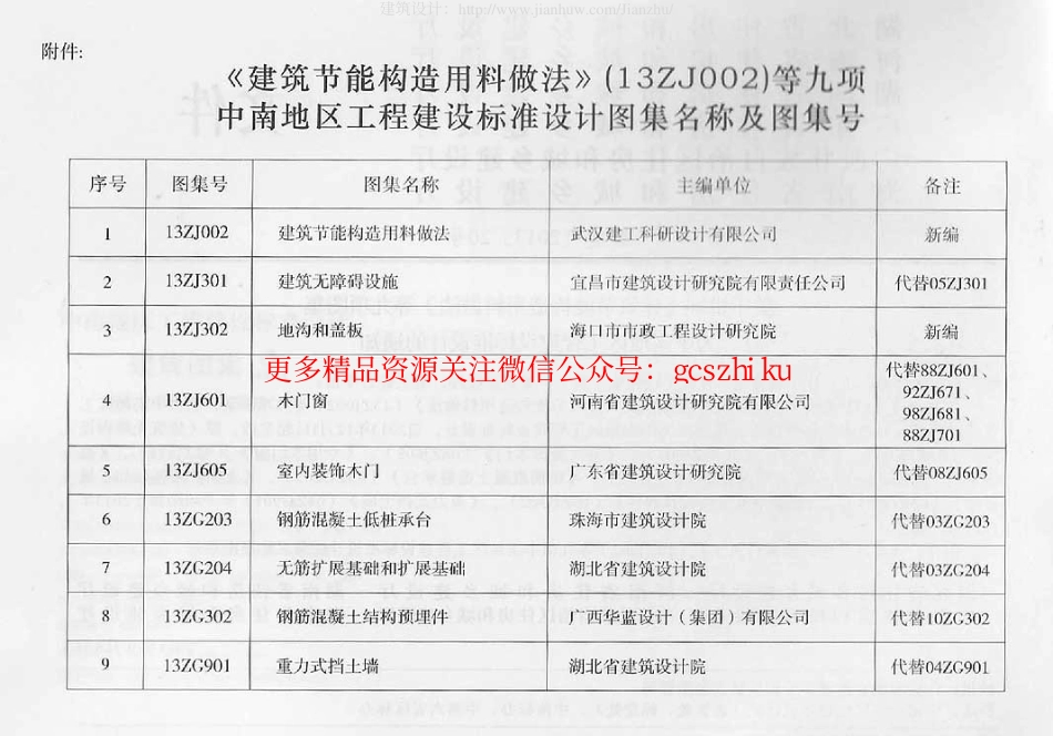 13ZJ301建筑无障碍设施_第3页