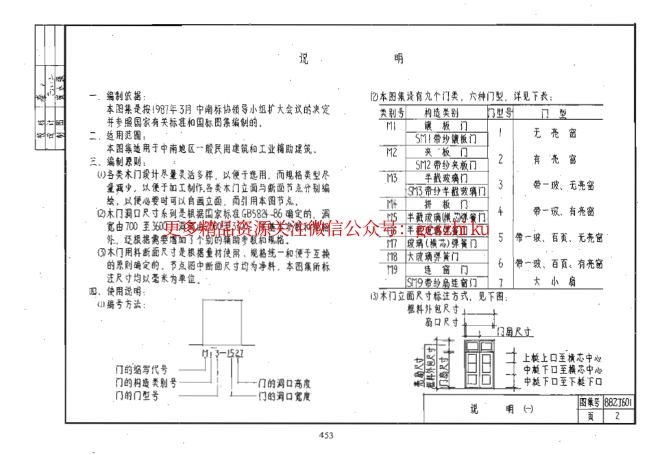 88ZJ601 常用木门_第3页