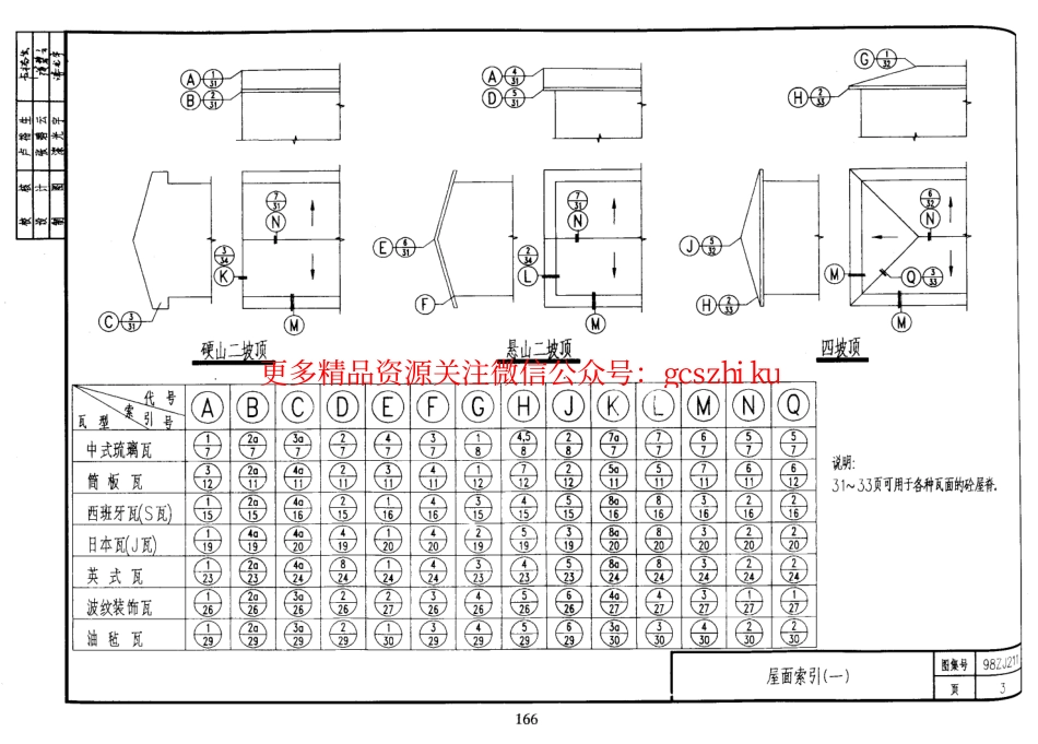 98ZJ211 坡屋面_第3页