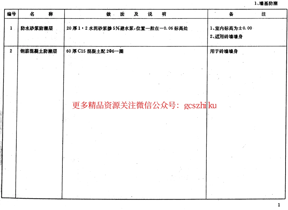 建筑配件标准图集(苏J9501)施工说明_第2页