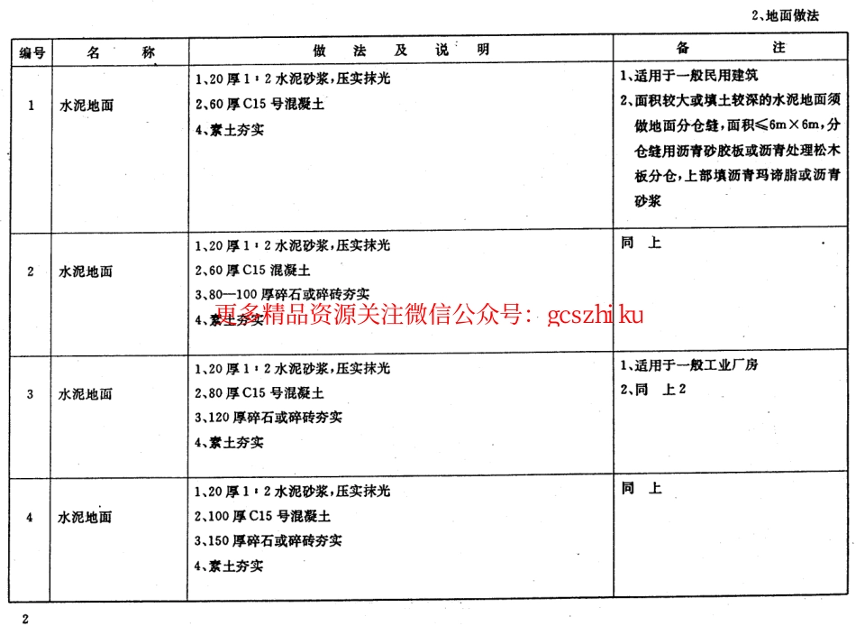 建筑配件标准图集(苏J9501)施工说明_第3页