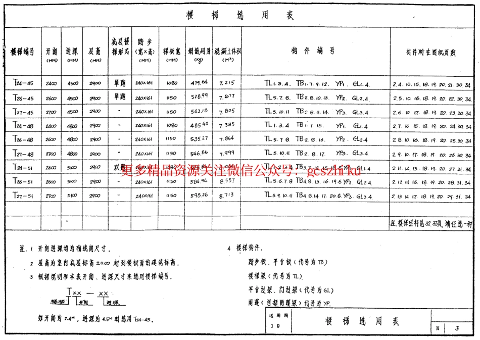 苏 G9205 现浇钢筋砼住宅楼梯_第3页