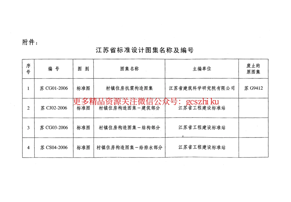 苏CS04-2006 村镇住房构造图集-给排水部分_第2页