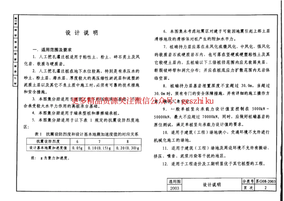 苏G08-2003 人工挖孔灌注桩(建筑工程分册)_第2页