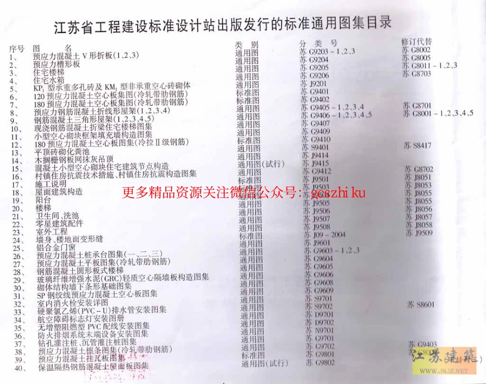 苏J／T16-2004（三） 建筑外保温构造图集（三）_第2页