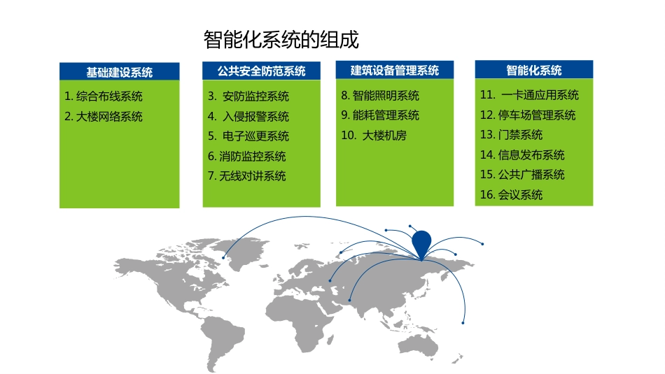 7.10一套简单实用的银行智能化弱电系统工程设计方案_第3页