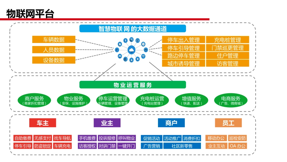 8.13最新的智慧小区整体解决方案_第2页