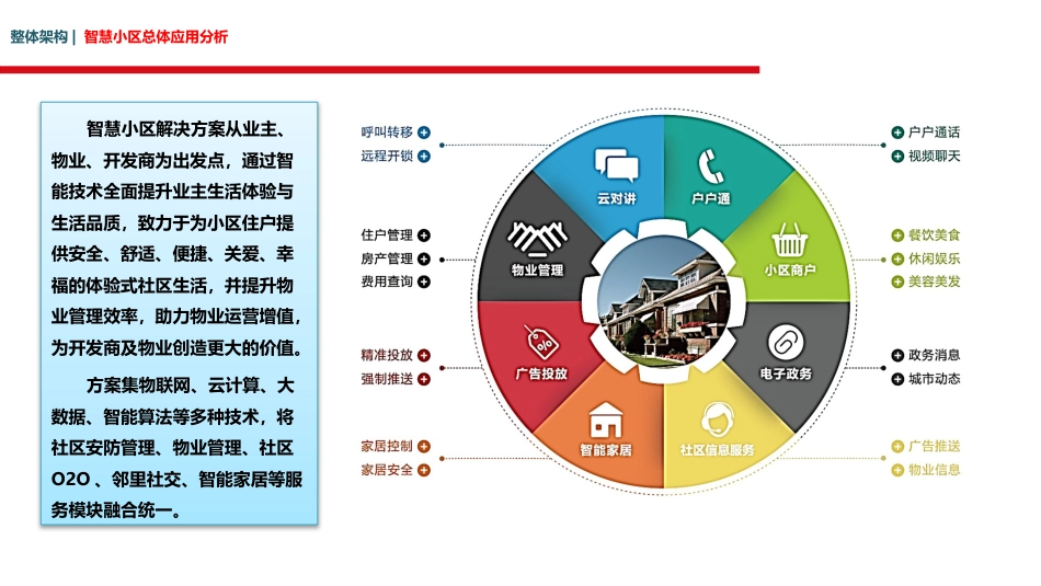 8.13最新的智慧小区整体解决方案_第3页