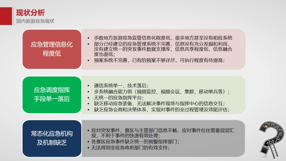 8.18智慧旅游应急指挥调度系统介绍_第3页