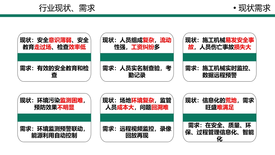 8.30最全的智慧工地解决方案_第3页