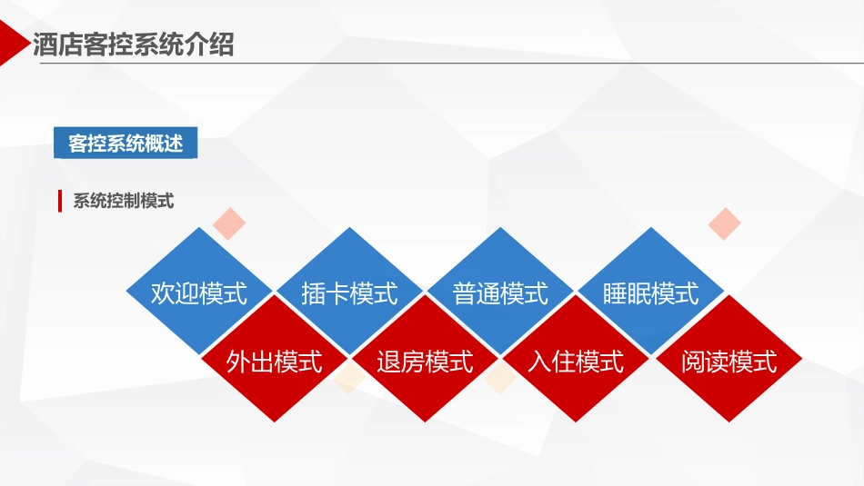 9.9弱电工程酒店客控系统学习资料_第3页