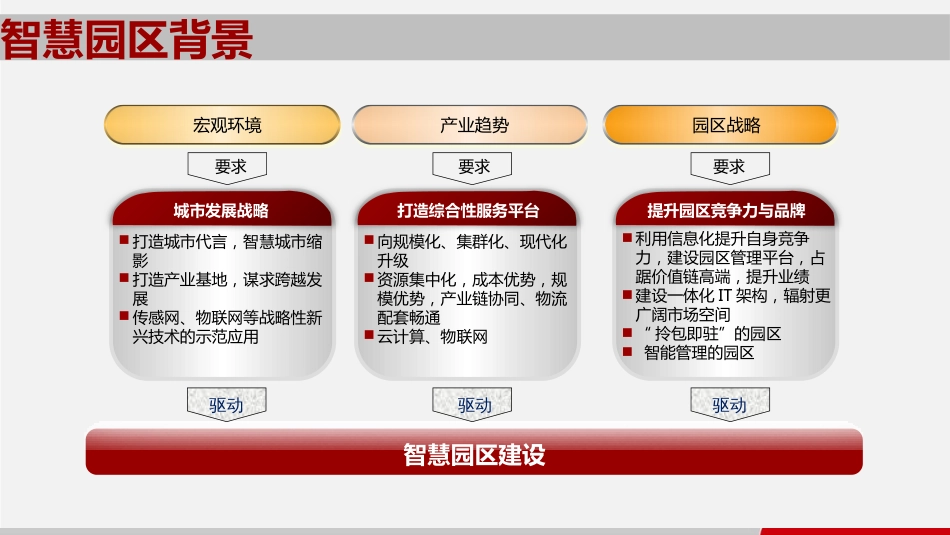 9.16基于物联网技术的智慧园区解决方案_第3页