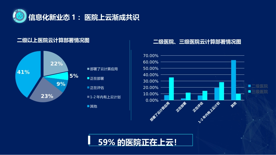 9.18医疗行业信息化建设方案_第3页