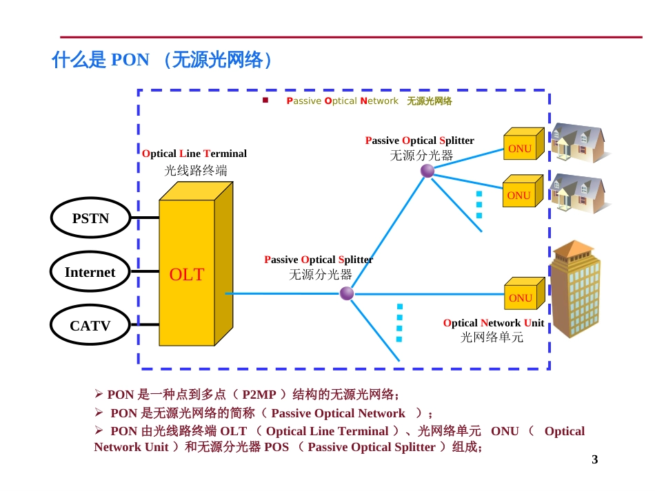 9.23弱电工程PON网络基础知识培训_第3页